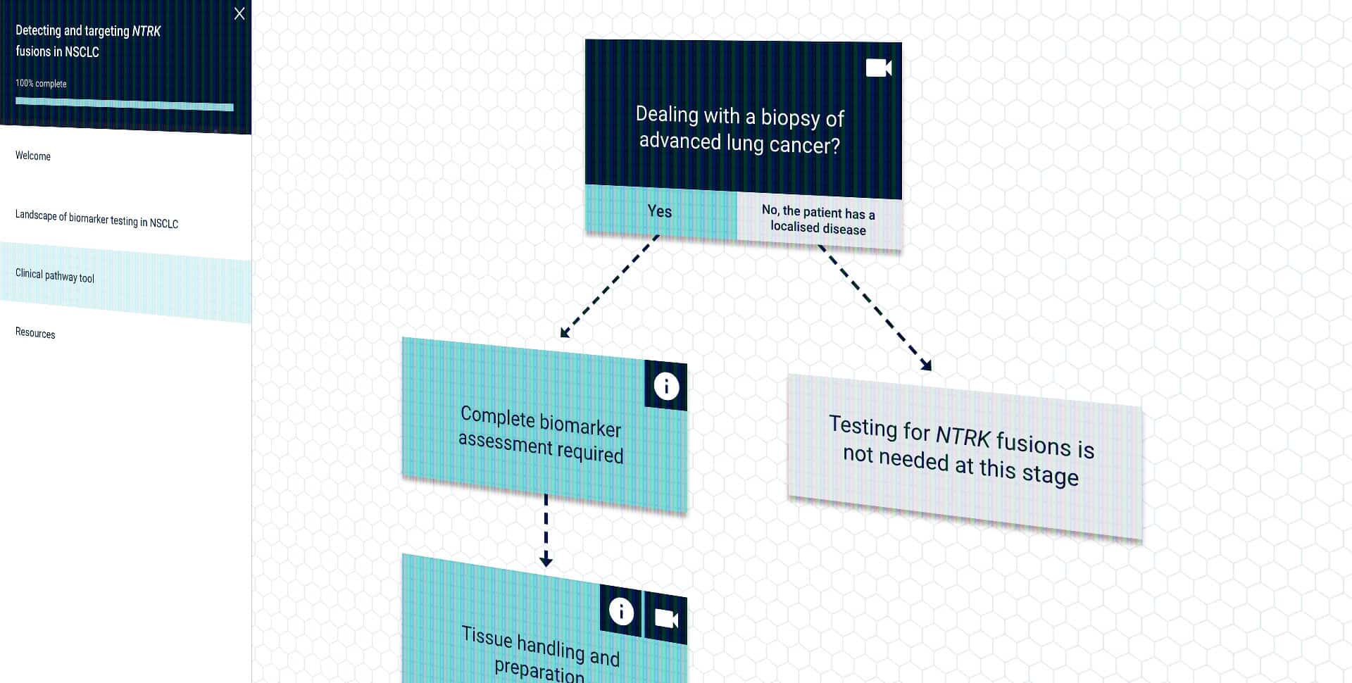 Clinical pathway tool