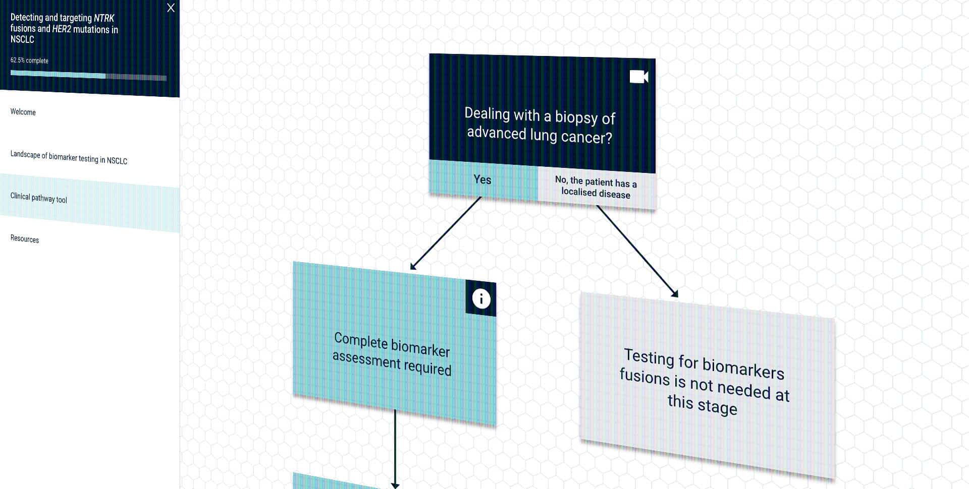 Clinical Pathway Tool